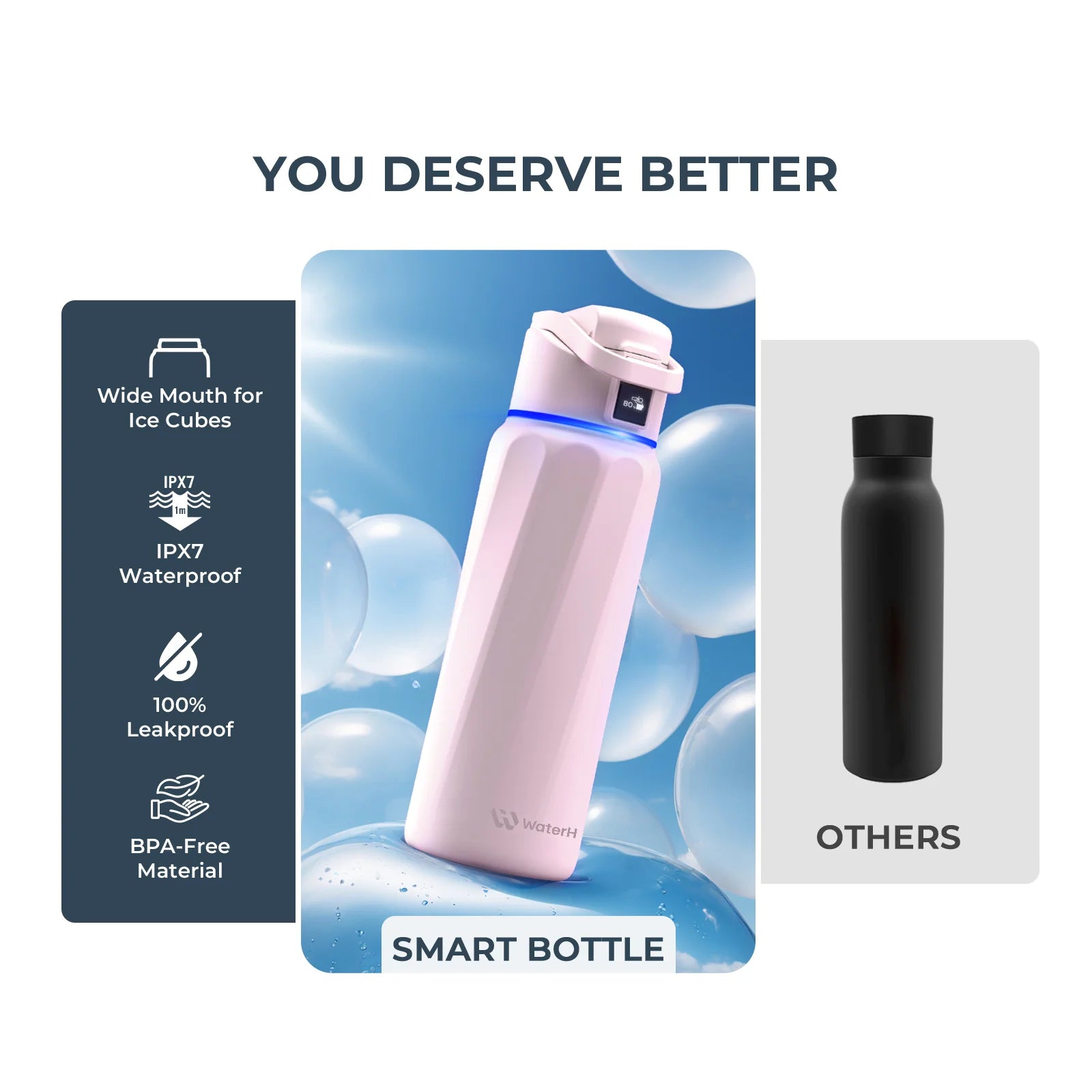 WaterH Boost Smart Water Bottle – 32oz Hydration Tracker with App, LED Reminders & 24-Hour Temperature Control