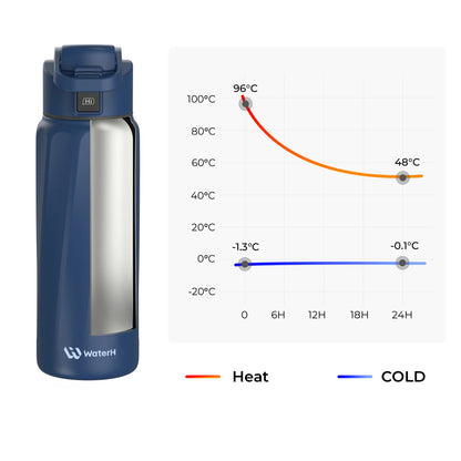 WaterH Boost Smart Water Bottle – 32oz Hydration Tracker with App, LED Reminders & 24-Hour Temperature Control