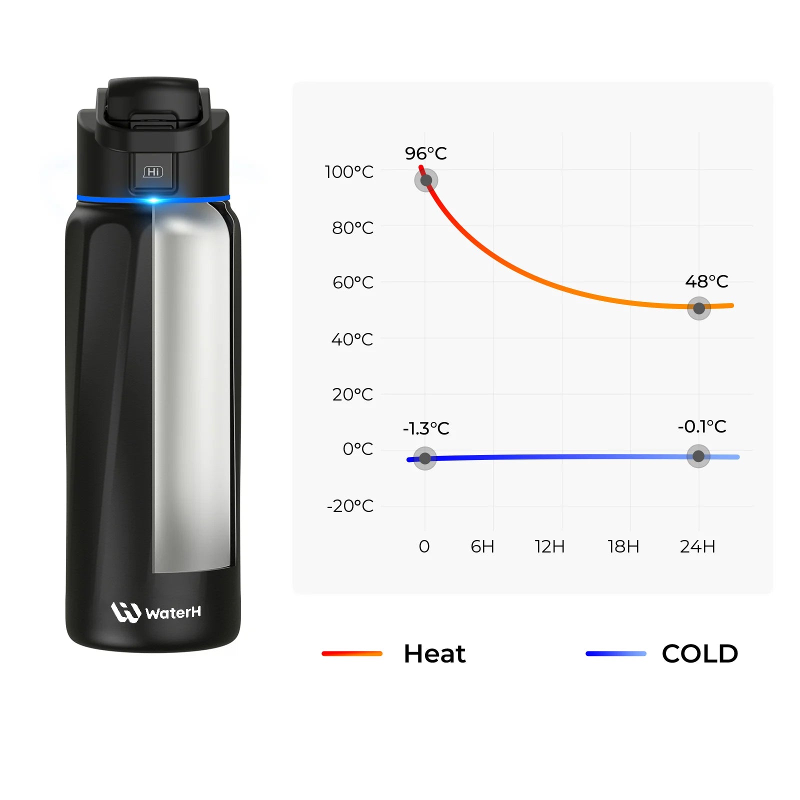 WaterH Boost Smart Water Bottle – 32oz Hydration Tracker with App, LED Reminders & 24-Hour Temperature Control