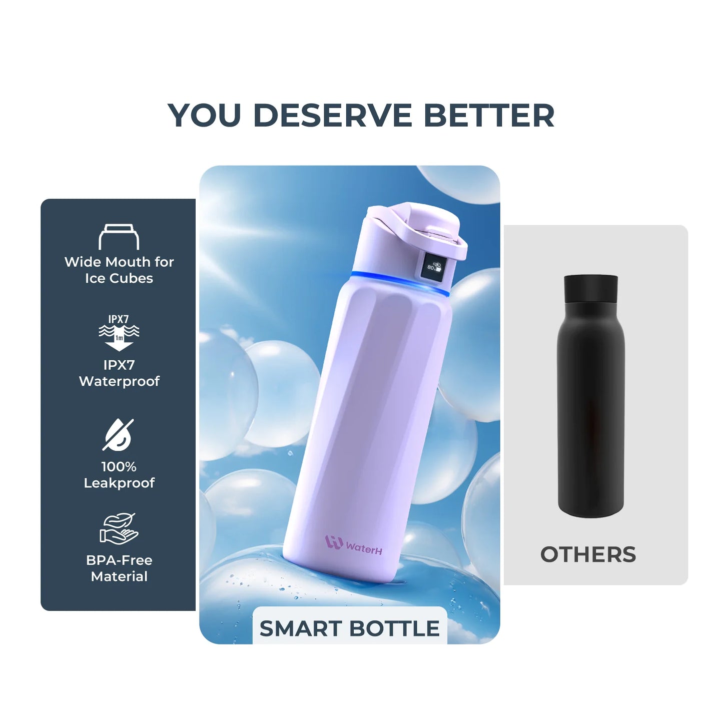 WaterH Boost Smart Water Bottle – 32oz Hydration Tracker with App, LED Reminders & 24-Hour Temperature Control