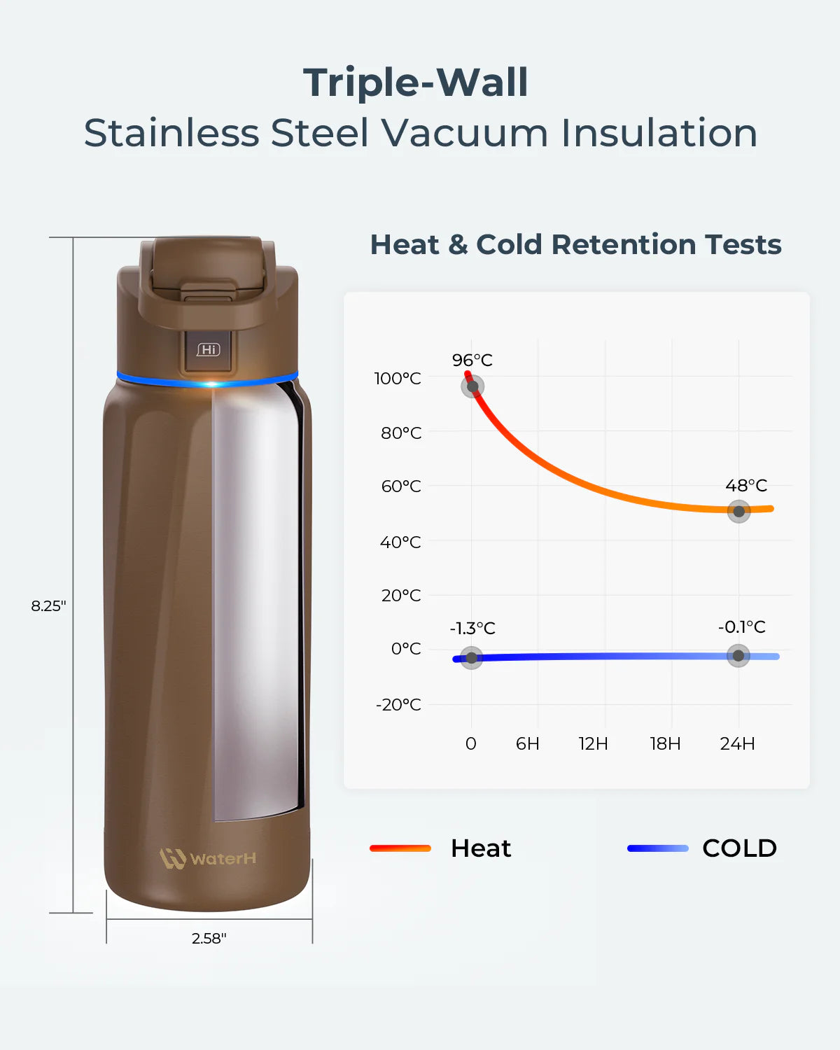 WaterH Boost Smart Water Bottle – 32oz Hydration Tracker with App, LED Reminders & 24-Hour Temperature Control