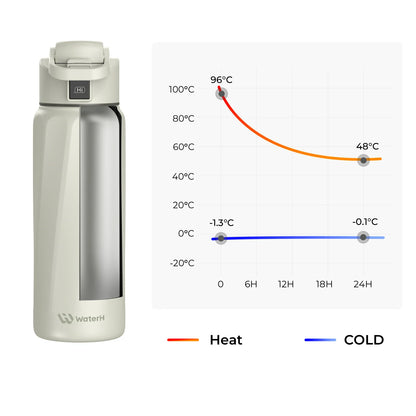 WaterH Boost Smart Water Bottle – 32oz Hydration Tracker with App, LED Reminders & 24-Hour Temperature Control