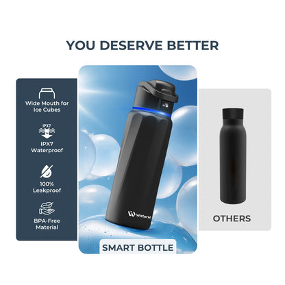 WaterH Boost Smart Water Bottle – 32oz Hydration Tracker with App, LED Reminders & 24-Hour Temperature Control